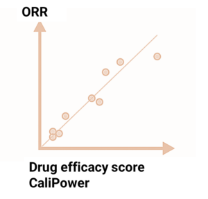 ORR vs CaliPower